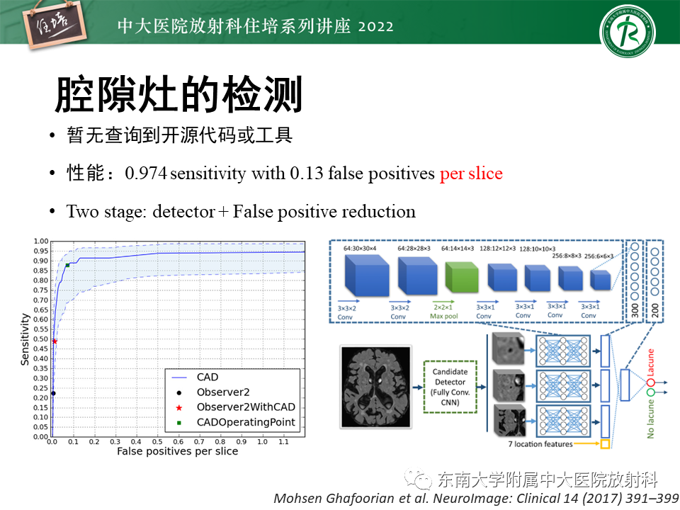 【PPT】脑小血管病概念、影像维度及其深度学习进展-39