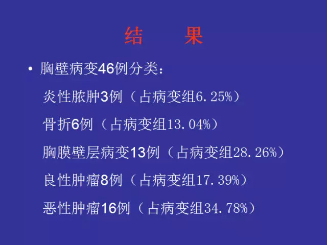 胸壁病变的影像诊断