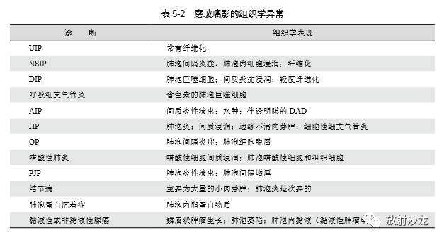 HRCT:磨玻璃影的意义