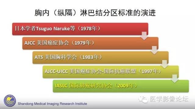 【PPT】胸内（纵隔）淋巴结分区速记-8