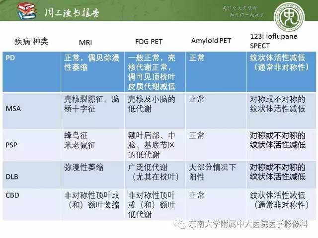 【PPT】帕金森综合征的结构与功能成像