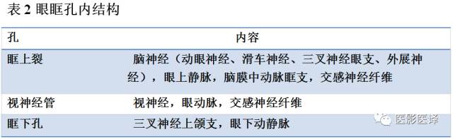 成人眼眶肿瘤：临床、影像、与病理回顾