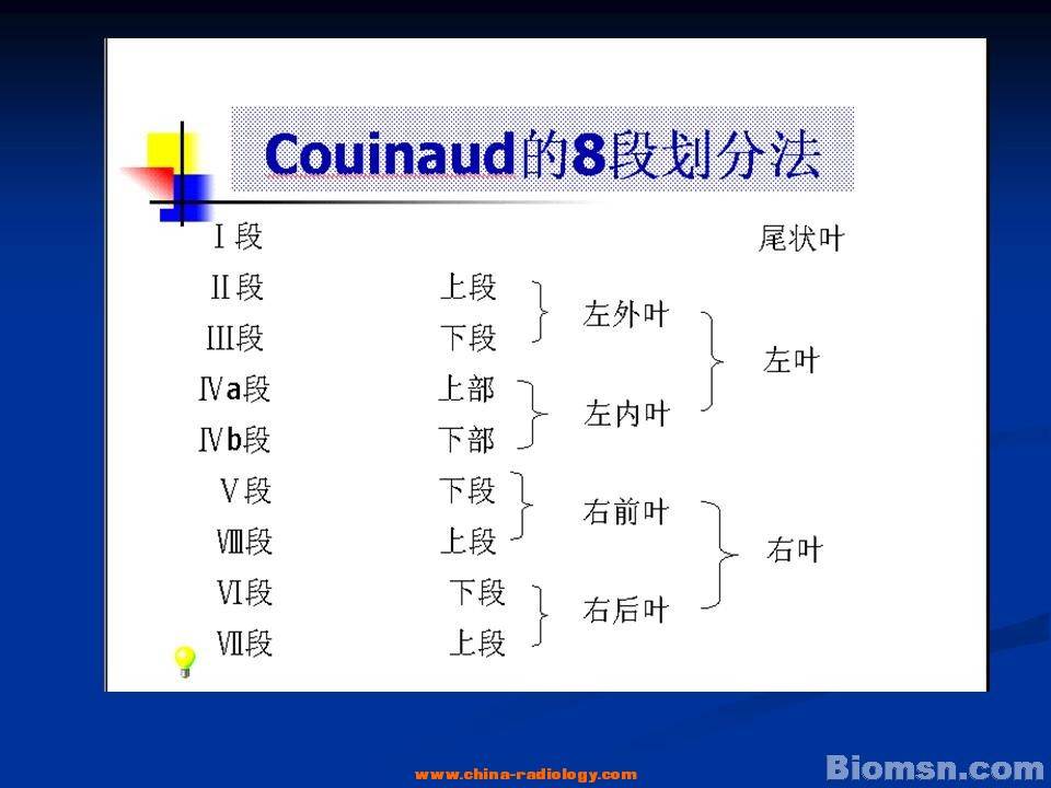幻灯片15