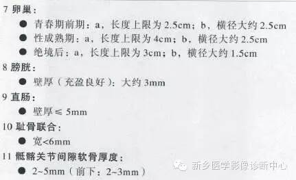 男女盆腔的一些重要影像数据