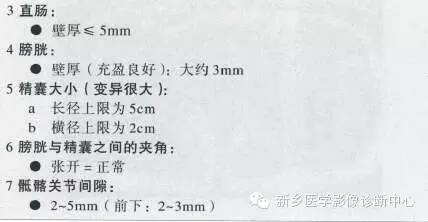 男女盆腔的一些重要影像数据