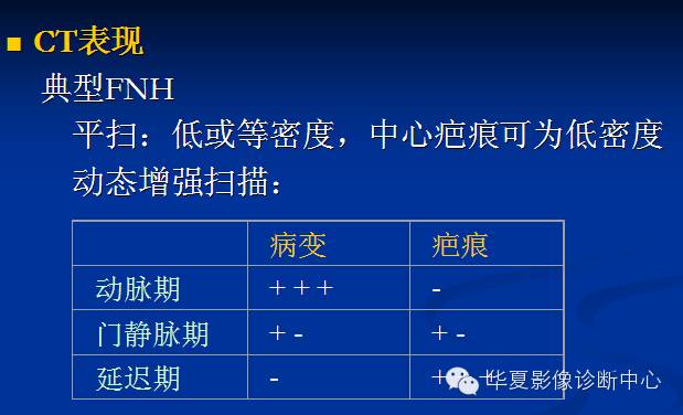 【PPT】局灶性结节增生的影像表现