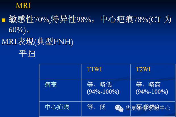 【PPT】局灶性结节增生的影像表现