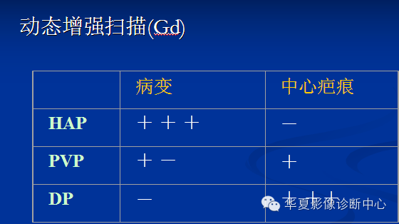 【PPT】局灶性结节增生的影像表现