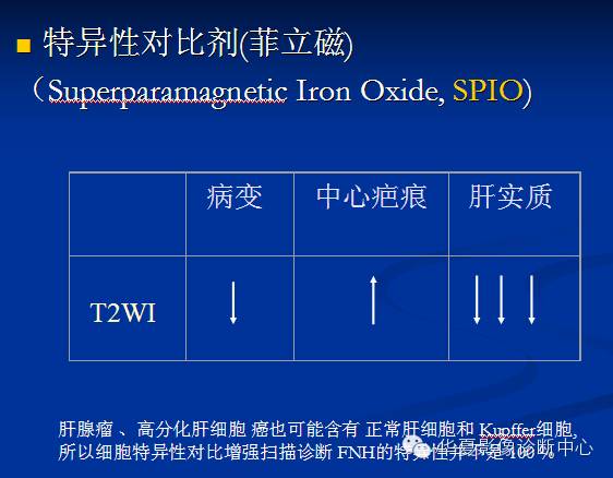 【PPT】局灶性结节增生的影像表现
