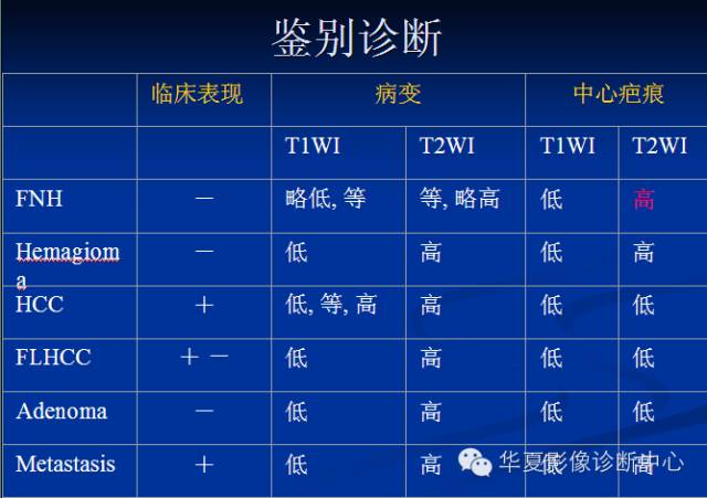 【PPT】局灶性结节增生的影像表现