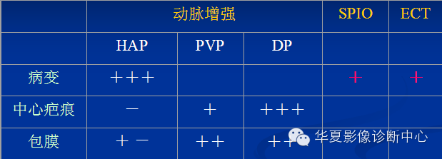 【PPT】局灶性结节增生的影像表现