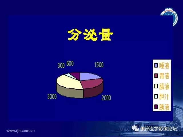 【PPT】急腹症