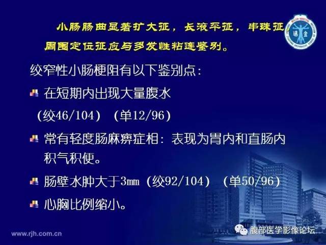 【PPT】急腹症