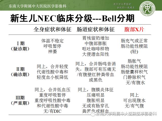 【病例】新生儿坏死性肠炎1例X线CT影像表现