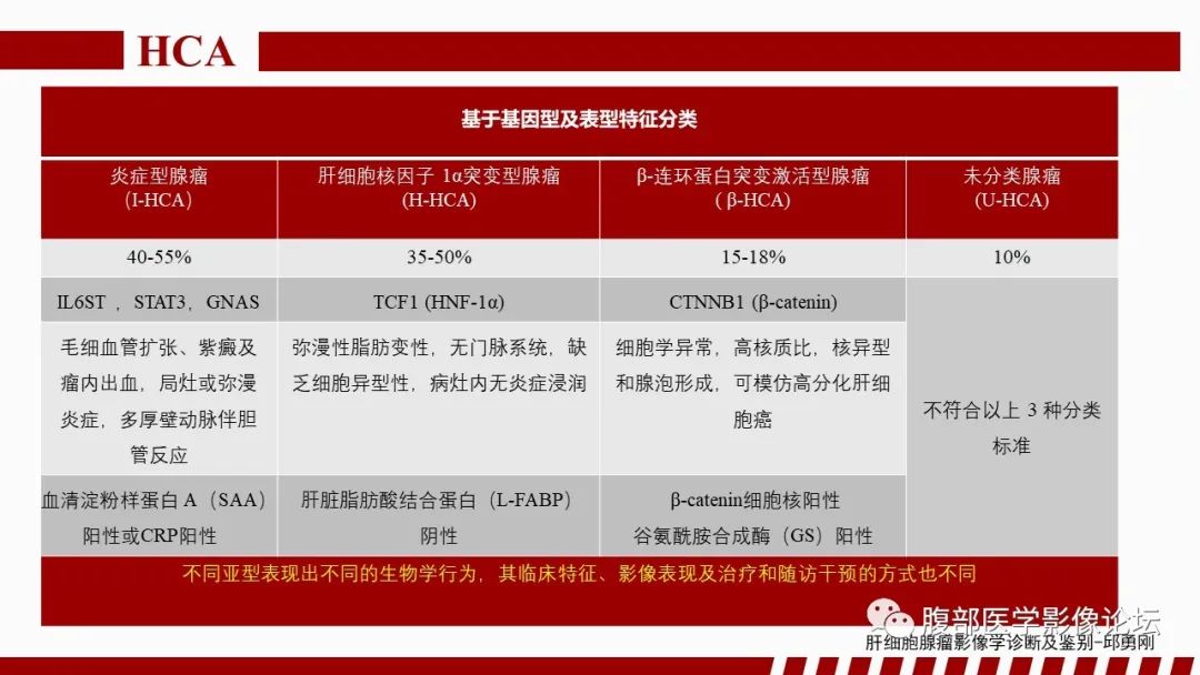 【PPT】肝胆期高信号的病变影像表现及临床意义-35
