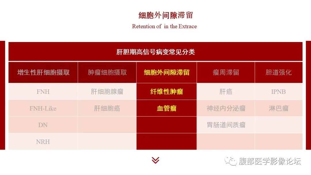 【PPT】肝胆期高信号的病变影像表现及临床意义-48