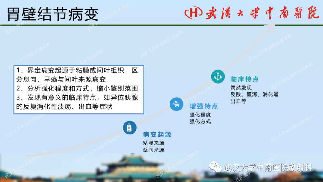 【PPT】胃占位病变影像诊断分析-48