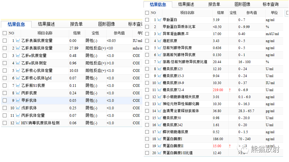 【PPT】肝内胆管细胞癌 VS 肝脓肿-3