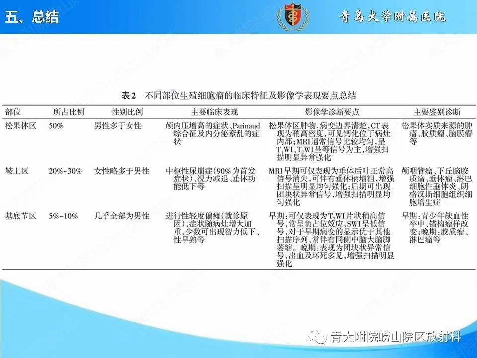 【PPT】颅内生殖细胞瘤的影像学诊断-33