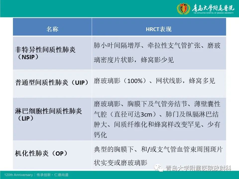 【病例】原发性干燥综合征继发肺淀粉样变性1例CT影像-20