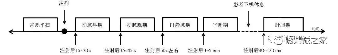 UGPS肝脏常规扫描序列及其注意事项-8