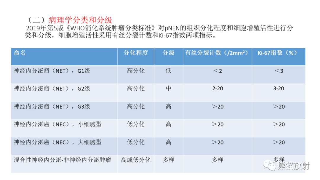 【病例】胰腺神经内分泌肿瘤2例CT及MR影像-20