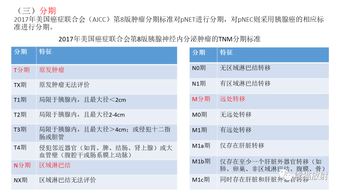 【病例】胰腺神经内分泌肿瘤2例CT及MR影像-21