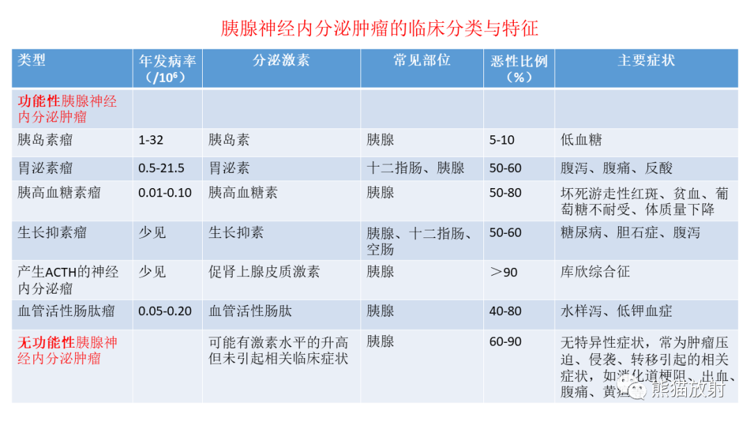 【病例】胰腺神经内分泌肿瘤2例CT及MR影像-22