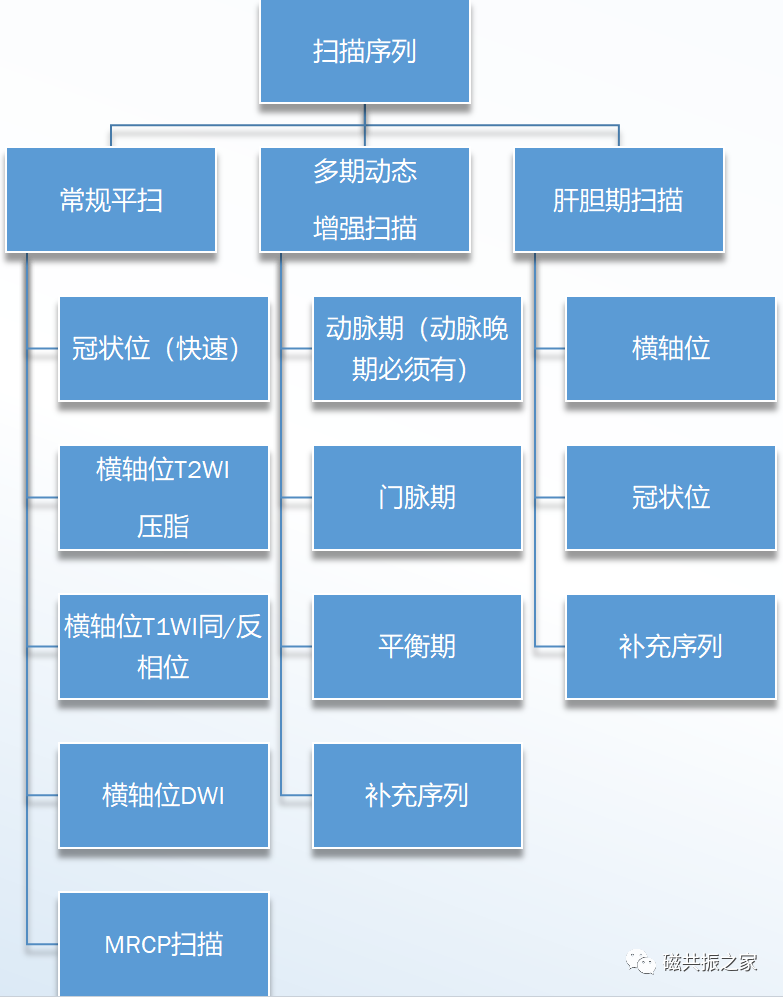上腹部+MRCP该如何扫描-2