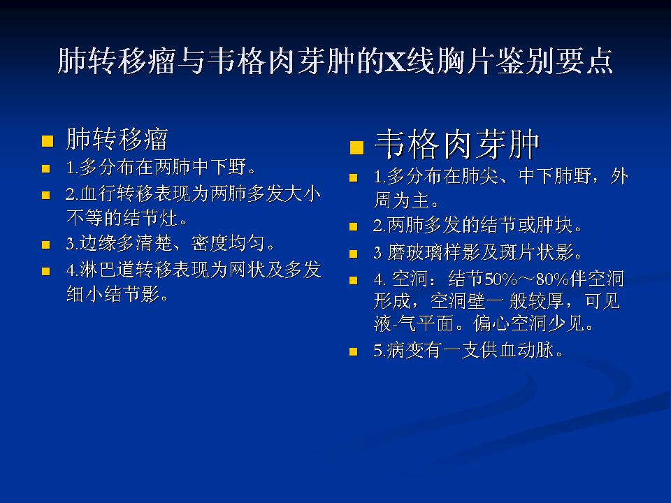 幻灯片22