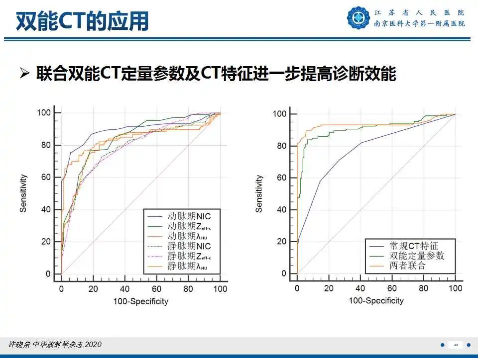 【PPT】甲状腺乳头状癌颈部淋巴结转移-43