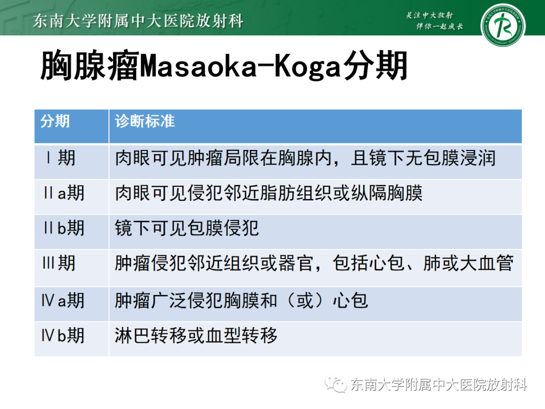 影像PPT - 【PPT】前纵隔胸腺瘤-12