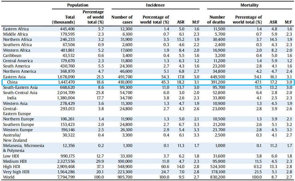 Global burden of primary liver cancer in 2020 and predictions to 2040_02.jpg