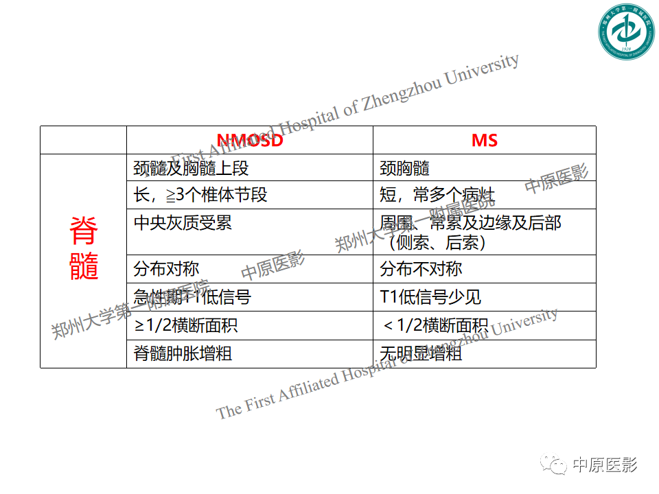 【PPT】视神经脊髓炎与多发性硬化鉴别诊断-44