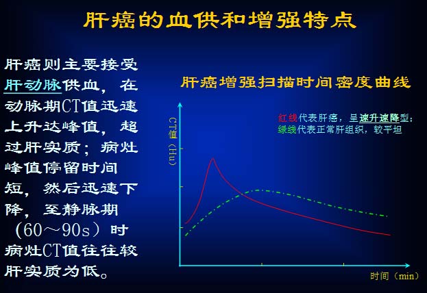 原发性肝癌的CT诊断