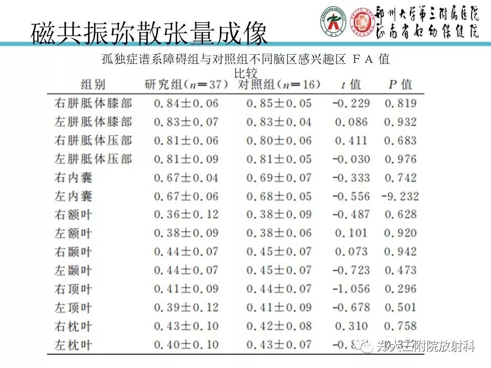 【PPT】MRI在孤独症诊疗中的应用价值