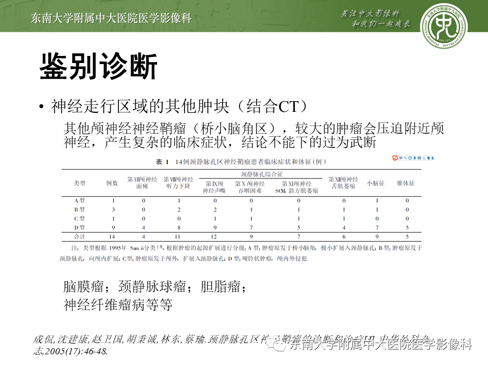 【PPT】颅神经原发肿瘤