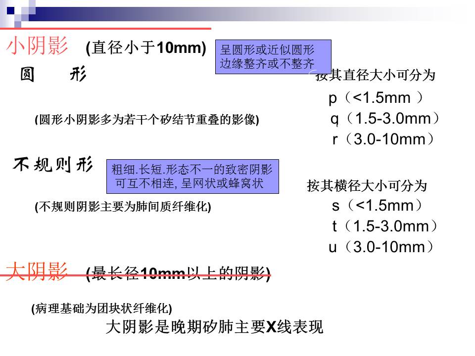幻灯片21