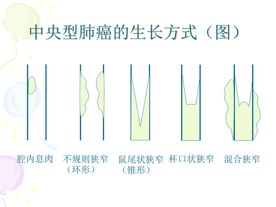 幻灯片7