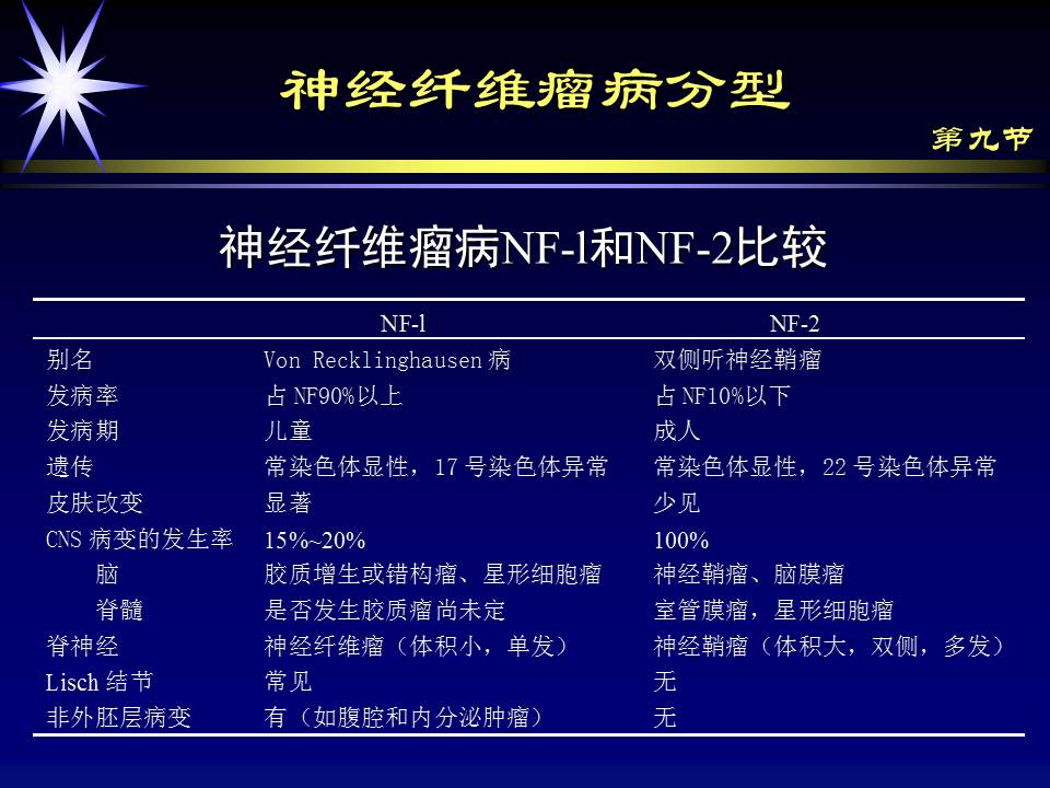 幻灯片79
