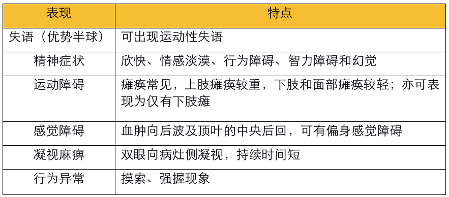 不同部位脑出血的表现-10