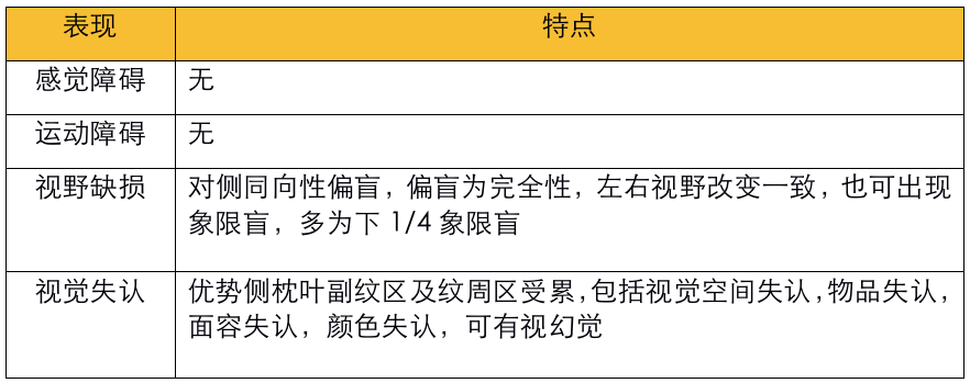 不同部位脑出血的表现-12