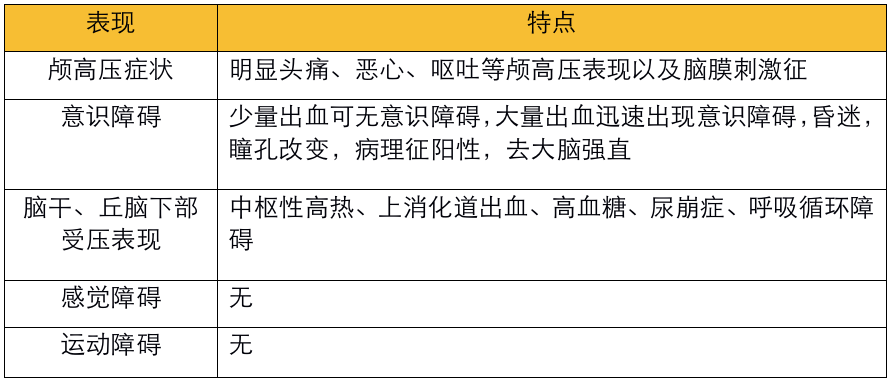 不同部位脑出血的表现-16