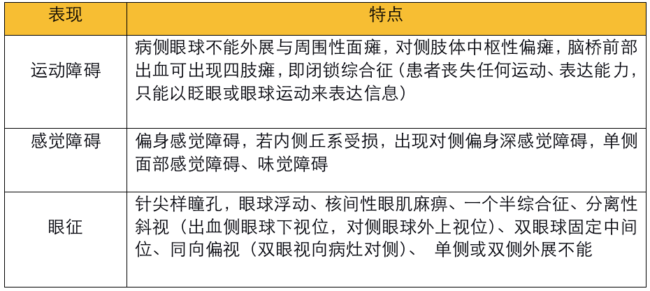 不同部位脑出血的表现-18