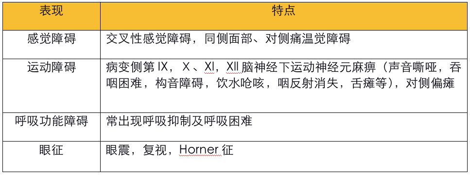 不同部位脑出血的表现-22