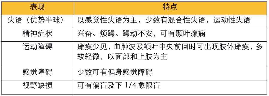 不同部位脑出血的表现-8