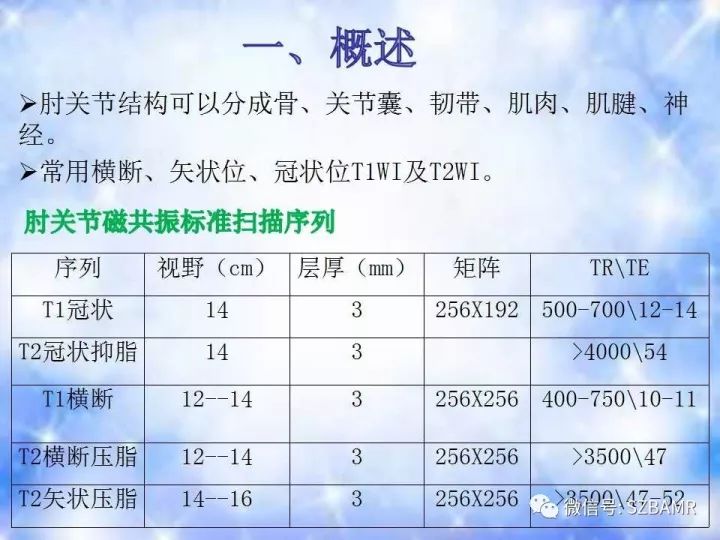 【PPT】肘关节磁共振正常解剖及假性病变
