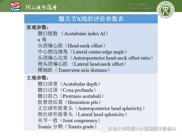 【PPT】髋关节保留术术后影像学表现