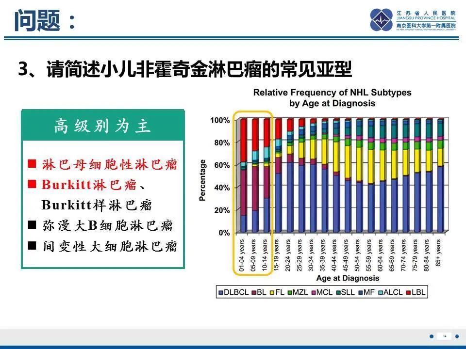 【PPT】肝淋巴瘤-15