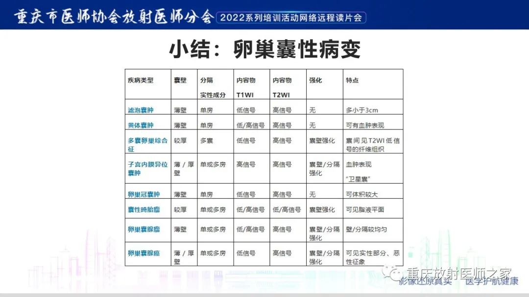 【病例】卵巢黏液性囊腺瘤合并子宫内膜异位1例MR-21